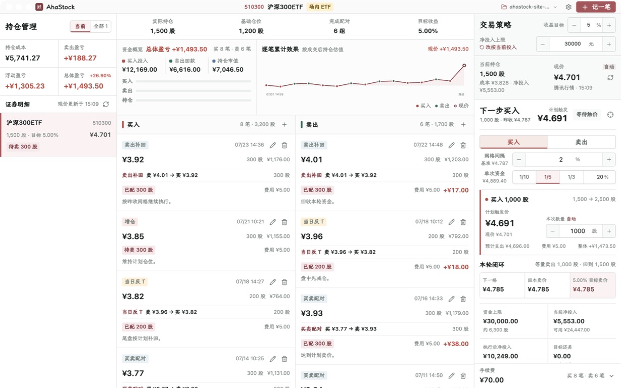 AhaStock 演示工作台，包含证券持仓、买卖流水、逐笔效果和下一步交易策略